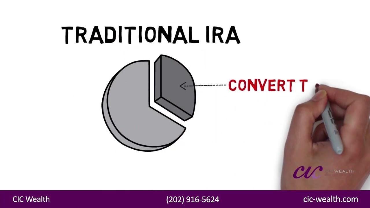 When Does a Roth Conversion Make Sense?