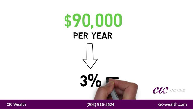 The Impact of Inflation on Your Retirement Savings