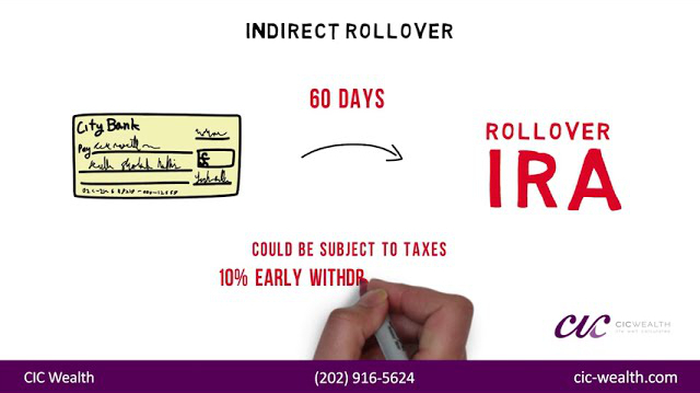 How to Avoid an IRA Rollover Mistake